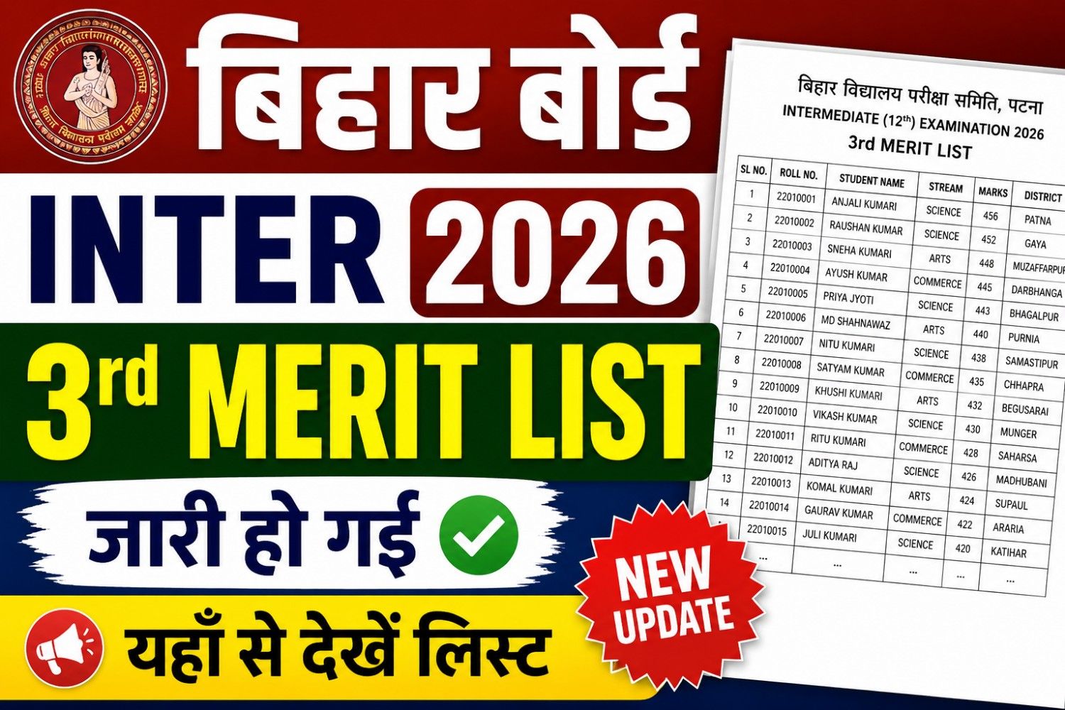 Bihar Board Inter 3rd Merit List 2026