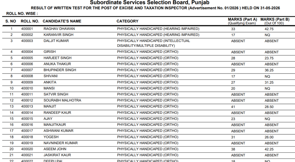 PSSSB Excise Inspector Result 2026