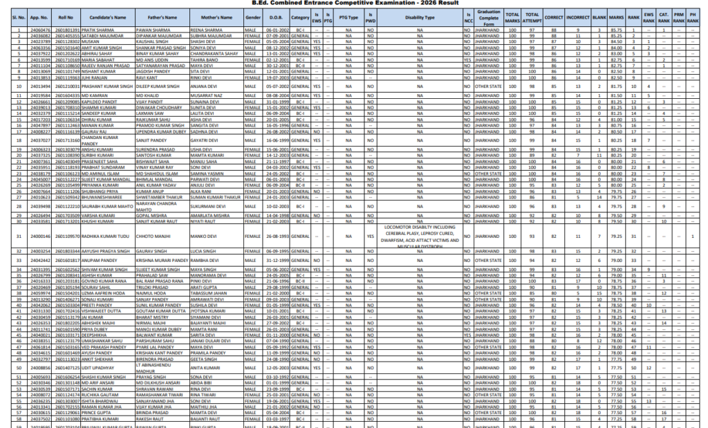 Jharkhand BEd Entrance Exam Result 2026