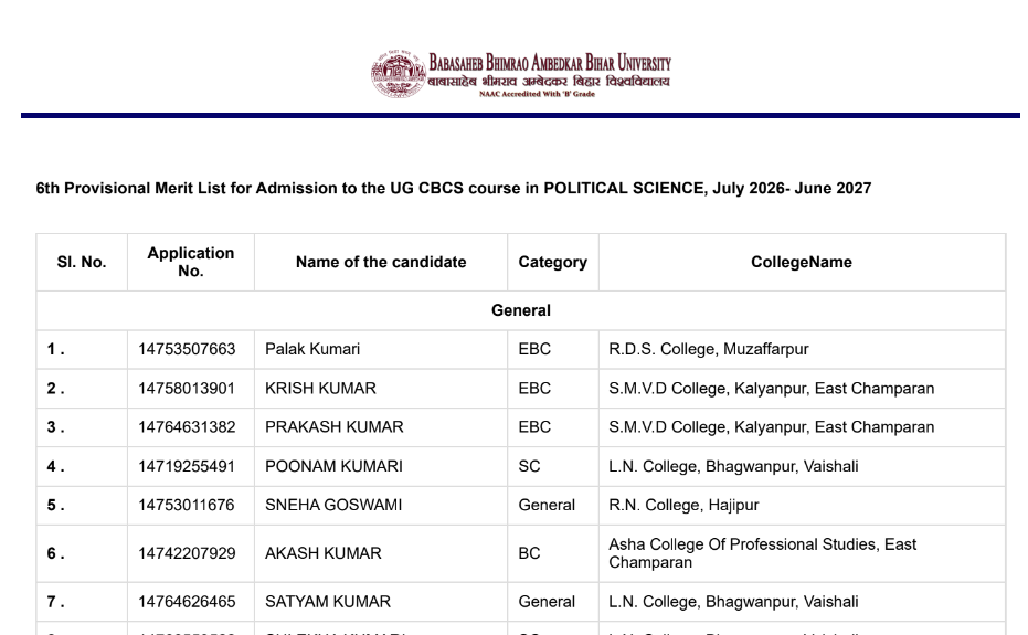 BRABU UG 6th Merit List 2026
