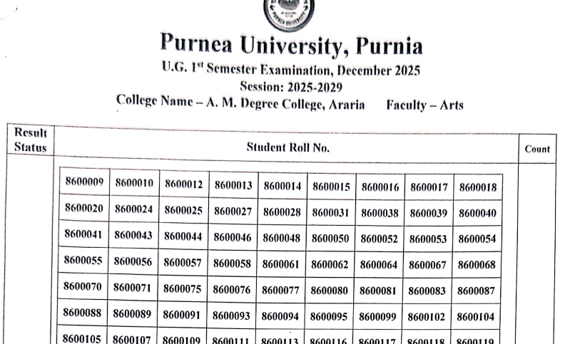 Purnea University UG 1st Semester Result 2026