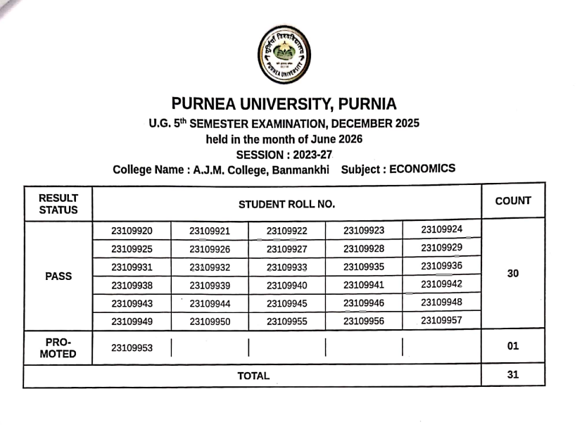 Purnea University UG 5th Semester Result 2026